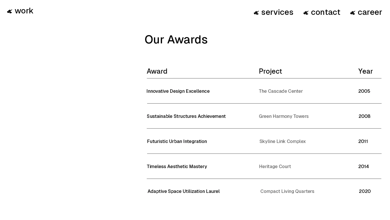 Acme agency awards section